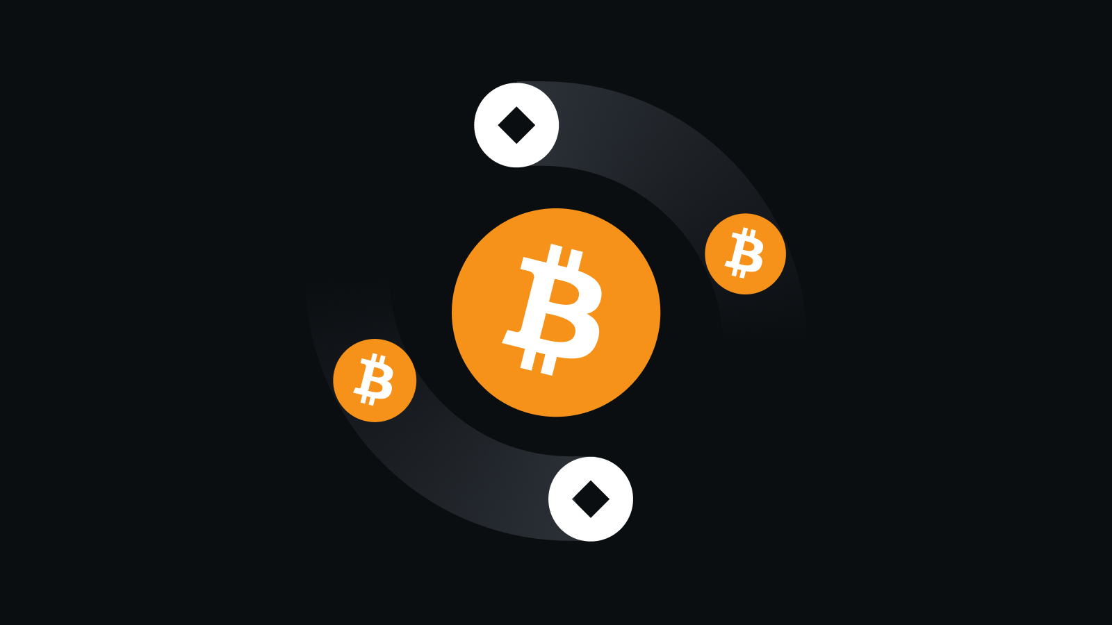 卓越体验，安心交易